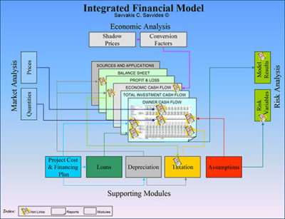 Integrated Financial Model RiskEase